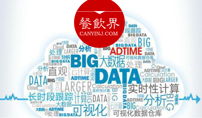 數(shù)據(jù)變現(xiàn)，大數(shù)據(jù)應用到底能為餐廳做些什么？ | 摘錄