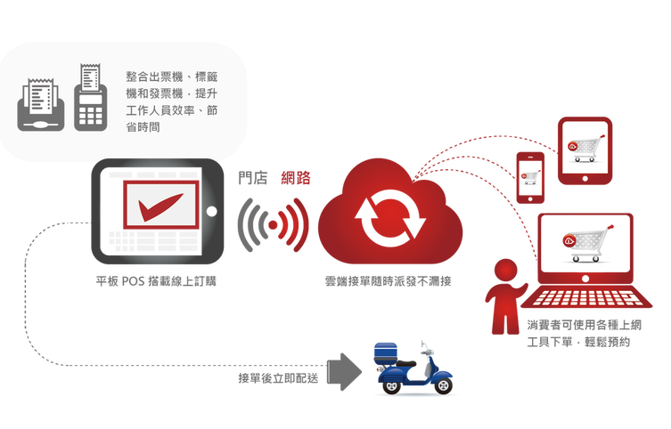 ENJAR來了，臺(tái)灣CPFR第一人黃斯圣打造全新餐飲O2O整合系統(tǒng)
