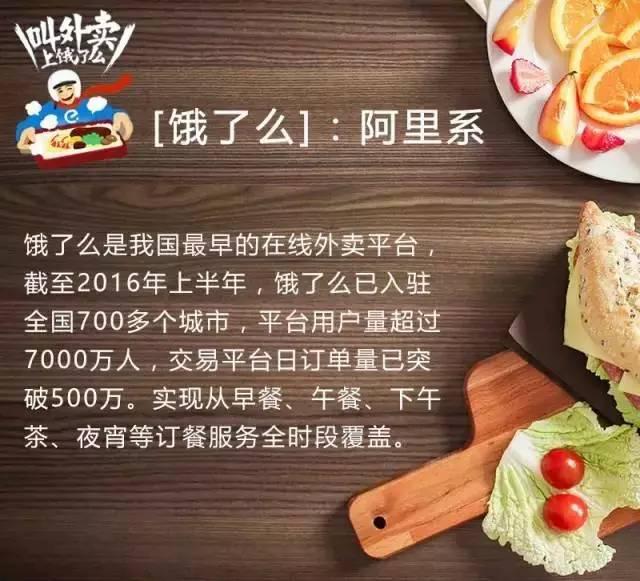 餐飲人如何玩外賣O2O？互聯(lián)網(wǎng)外賣最全數(shù)據(jù)不可錯(cuò)過！