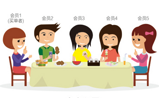 0成本！暴漲3524名會(huì)員0成本！|餐飲界