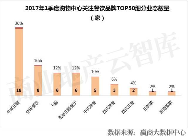 餐飲品牌半年倒閉16萬(wàn)家！這50個(gè)卻越來(lái)越火|餐飲界