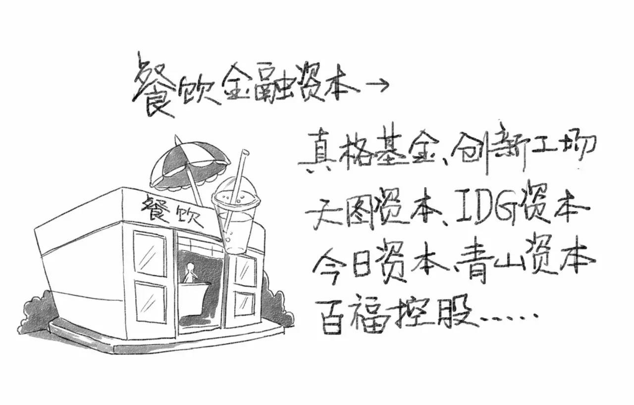 餐飲金融資本是大爺，渠道資本是孫子？