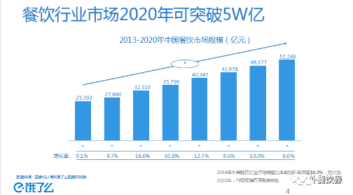 2017餓了么大數(shù)據(jù)發(fā)布，5大趨勢(shì)助你看破外賣市場(chǎng)迷局！