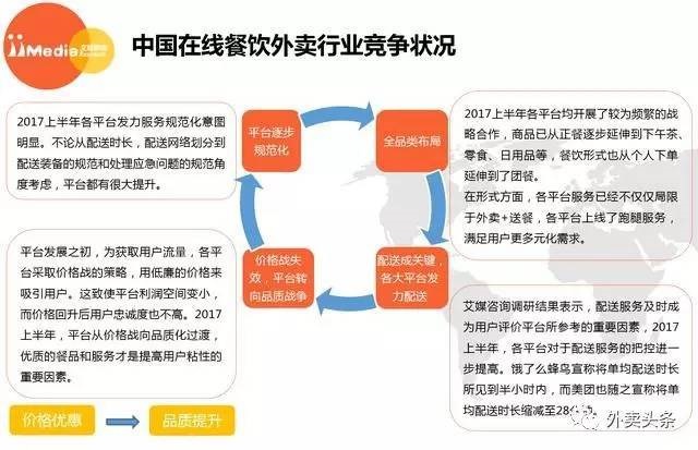2017上半年外賣大數(shù)據(jù)：2018年外賣用戶達(dá)到3.46億 ！