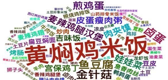 白領(lǐng)市場占外賣份額超8成，餐飲人該如何把握其中商機？