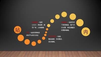 干貨｜在美團(tuán)、餓了么等外賣平臺(tái)，如何把流量榨干，做到極致？
