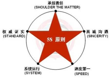 有差評先別急，5大危機公關(guān)原則幫你把差評客變回頭客