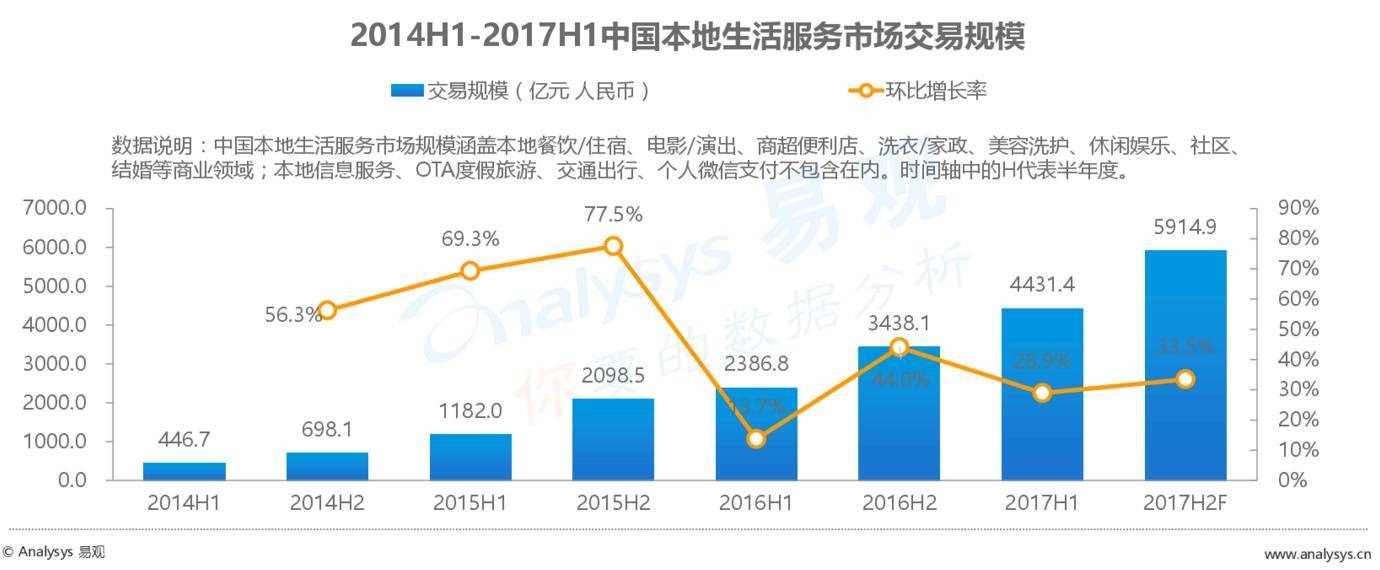 2017最新外賣數(shù)據(jù)：外賣市場(chǎng)正在發(fā)生怎樣的變化？