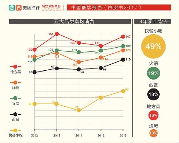 讓大佬感嘆做了三年“還沒入門”的快餐，水到底深在哪？