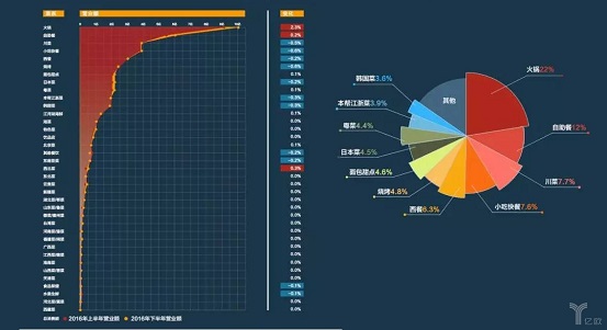 擊敗80%餐飲品類，日料這匹“外國黑馬”為什么越跑越快？