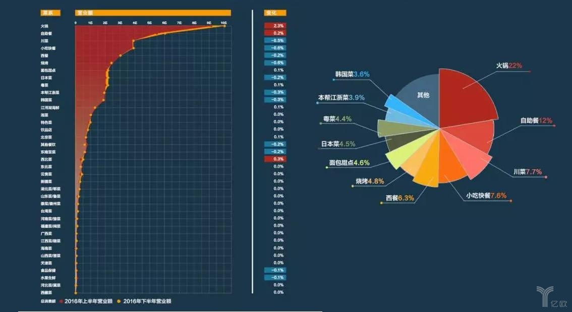 擊敗80%餐飲品類，日料這匹“外國黑馬”為什么開出一片天？