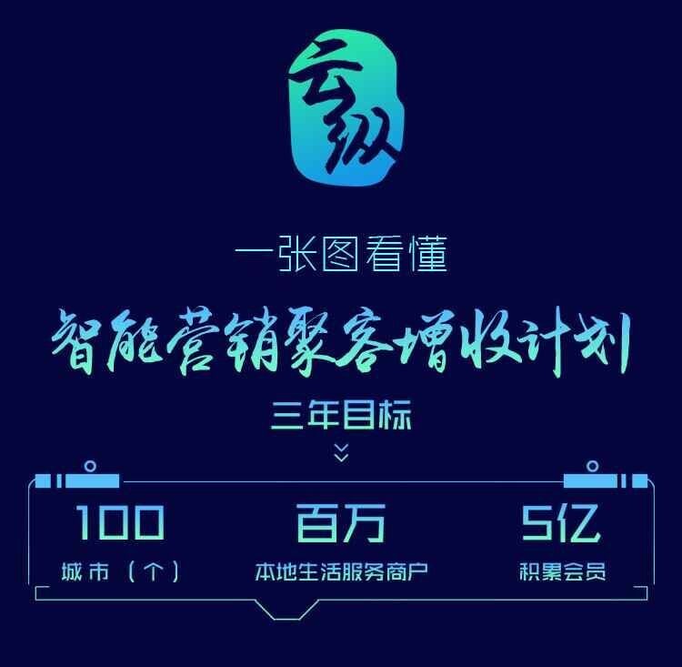 智能營銷不會玩？一張圖讓餐飲人看懂“聚客增收”計劃......