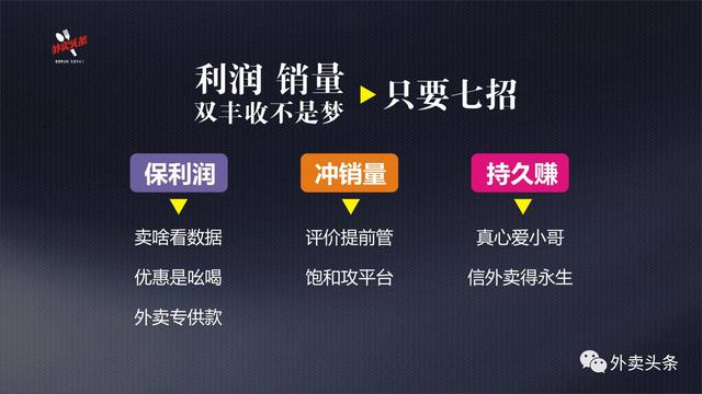 排名規(guī)則曝光：9999+的外賣，都會(huì)關(guān)注這四大因素、五大套路！