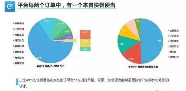 外賣單量少、不掙錢怎么破？關(guān)鍵在于保量和保利潤(rùn)！