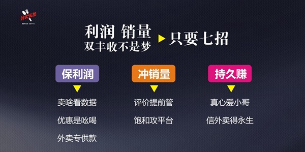 排名規(guī)則曝光：9999+的外賣，都會(huì)關(guān)注這四大因素、五大套路！