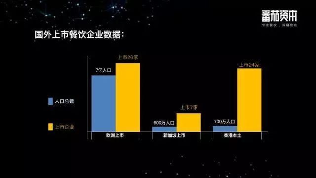 鄉(xiāng)村基、巴奴等26個品牌的創(chuàng)始人首發(fā)聲，餐飲企業(yè)到底要不要上市？