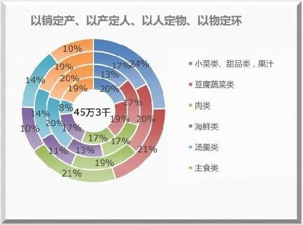米其林餐廳也離不開的系統(tǒng)？獲獎無數(shù)的莆田管理廚房靠的就是它！|餐飲界