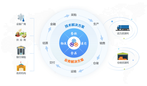 晶鏈通平臺賦能沙縣小吃，實(shí)現(xiàn)數(shù)字化供應(yīng)鏈管理|餐飲界