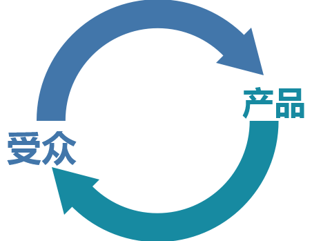 好的“外賣選址”等于成功了一半，1個(gè)公式，3個(gè)要素需注意！