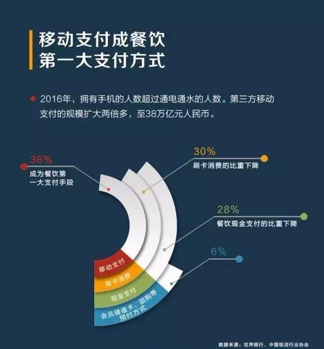 撬動餐飲市場增量，看“商戶合伙人”如何支招！|餐見