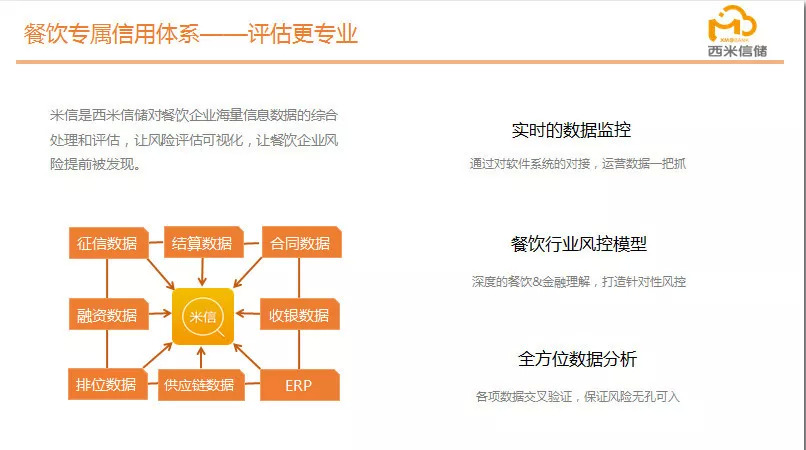 逆勢(shì)飛揚(yáng)，“西米信儲(chǔ)”完成3000萬A輪融資