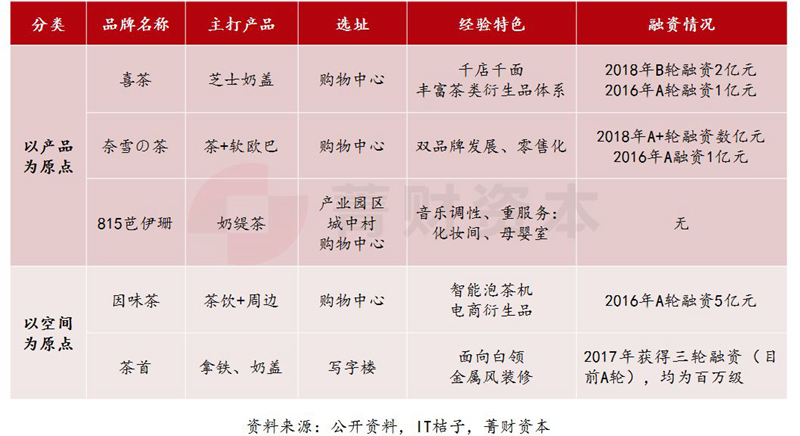 為什么我不看好“喜茶”們？