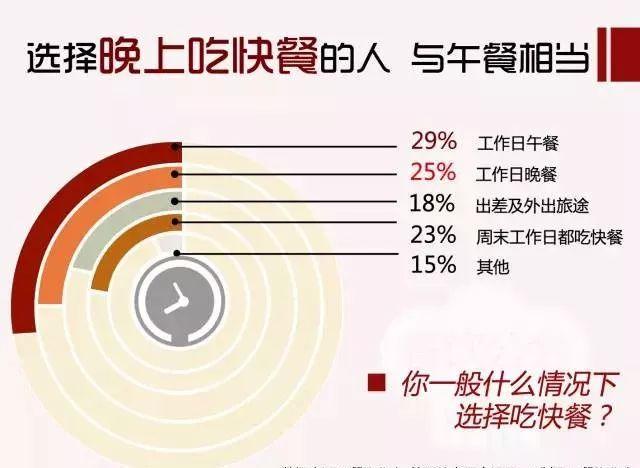 用13205份樣本告訴你：80、90后是這樣選餐廳的