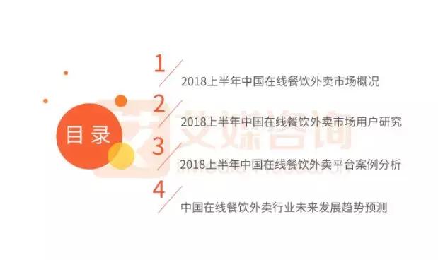 報告｜2018上半年外賣競爭尤激烈，新零售或將成下半場發(fā)力點！