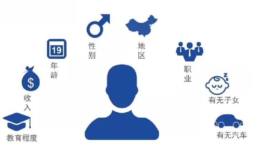 超詳細！火鍋店做好用戶畫像只需這4招
