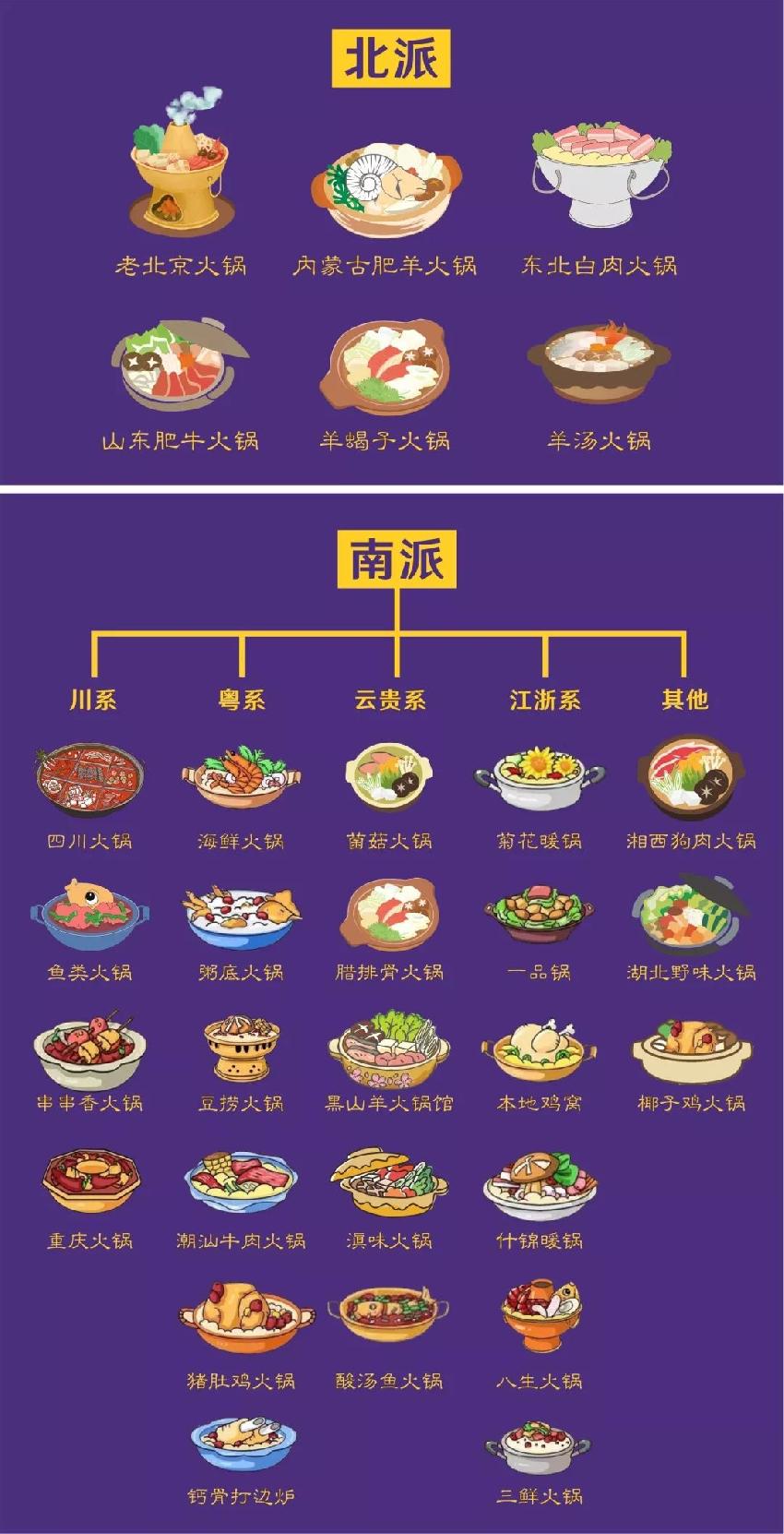 兩大派別六大系別三十類別，火鍋江湖知多少？