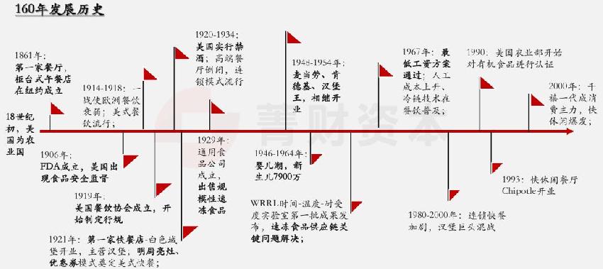 餐飲經(jīng)營無短板，價值創(chuàng)造鏈條每一點(diǎn)都必須吻合