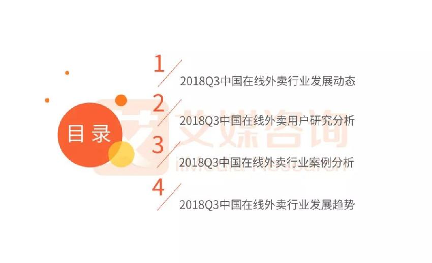 外賣市場雙雄爭霸 看餓了么、美團(tuán)如何角逐第一！