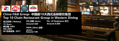 特許體系數(shù)字化助力, China F&B Group實(shí)現(xiàn)加盟店管理直營化|餐飲界