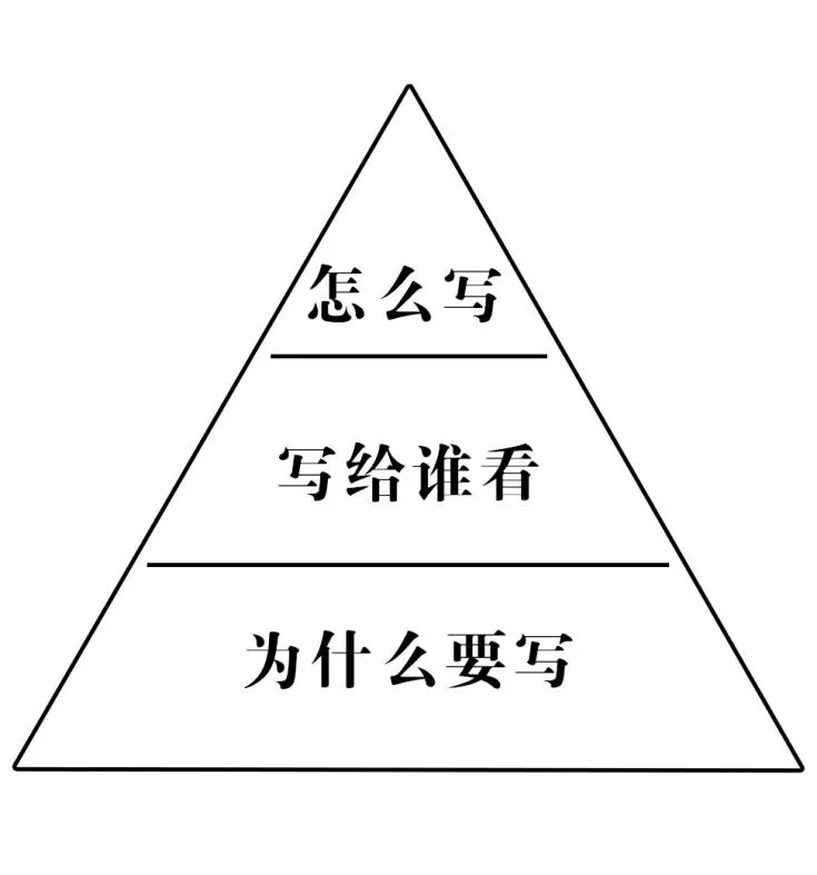 提高餐飲創(chuàng)業(yè)成功率，從這一步開始！