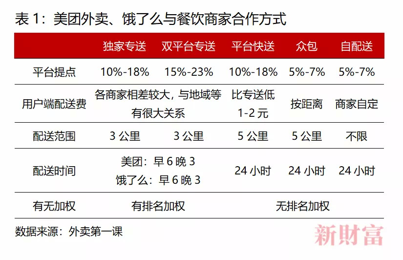 6分鐘倒閉一家餐廳，美團(tuán)卻抽成26%，被廣東33家協(xié)會(huì)“討伐”|餐飲界