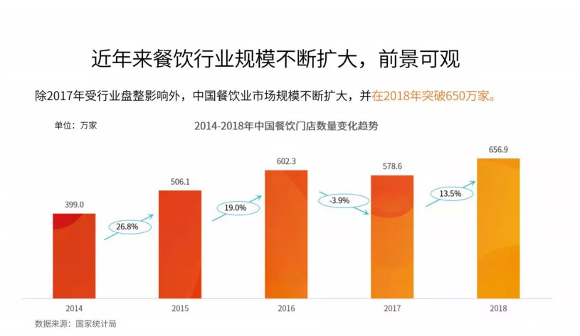今晚20:00，市場回暖，調(diào)味品行業(yè)如何抓住2020翻新機遇？|餐飲界