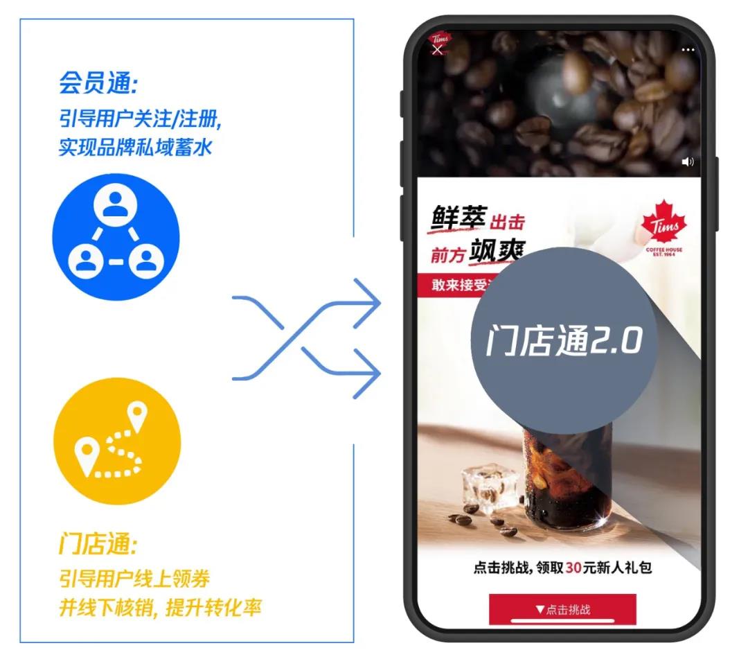 門店通2.0為連鎖餐飲營銷破局，私域蓄水與門店轉(zhuǎn)化一站解決！