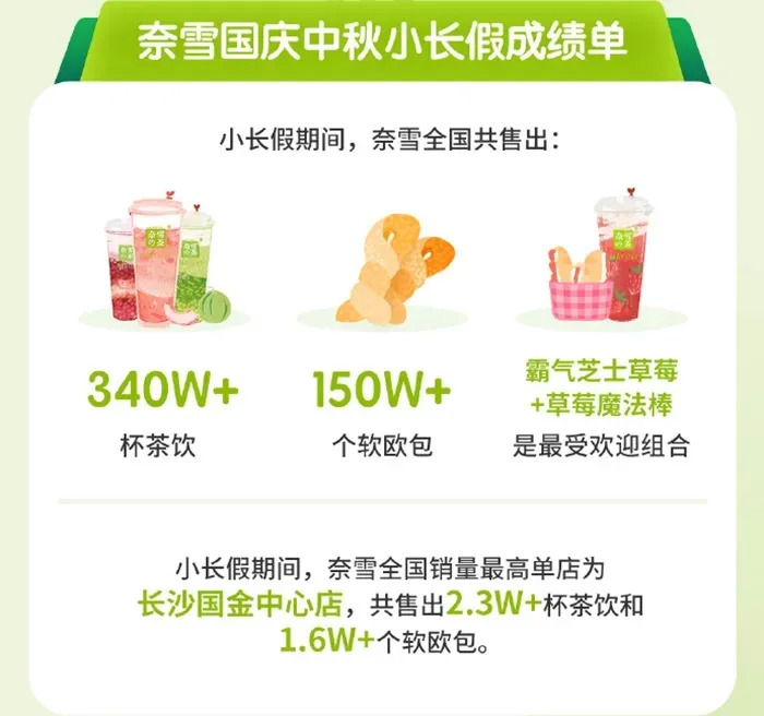 餐飲大事件217期 | 螺螄粉月餅成今年最受年輕人歡迎的月餅；煎餅先生完成1000萬(wàn)元A輪融資|餐飲界