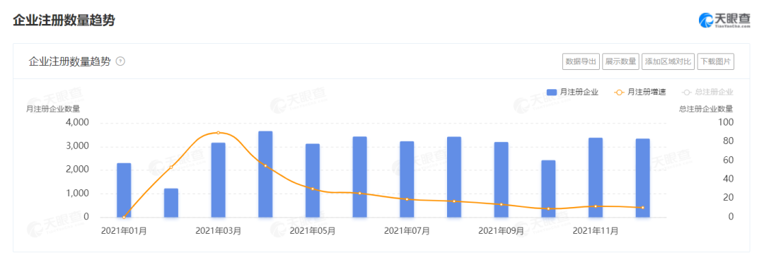 2021餐企注銷增速高達65%，超100萬餐廳倒閉，餐飲業(yè)何去何從？