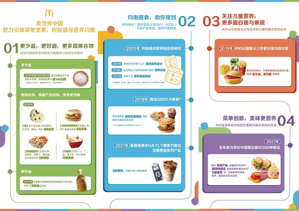 麥當勞中國發(fā)布2022年版產品營養(yǎng)信息，征集500大卡創(chuàng)意新組合|餐飲界