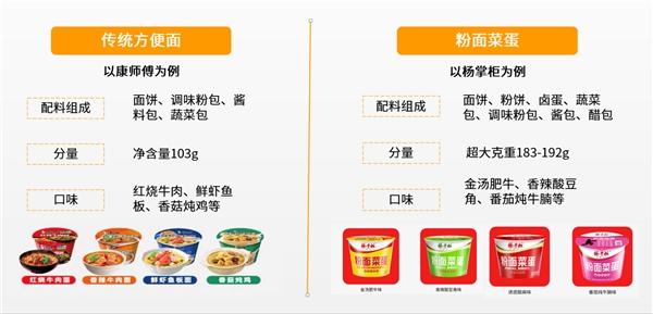 楊掌柜開創(chuàng)粉面菜蛋新品類，引領(lǐng)速食新風(fēng)向