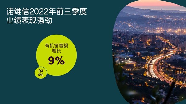 第四季度開局強勁，諾維信確認(rèn)上調(diào)全年業(yè)績預(yù)期