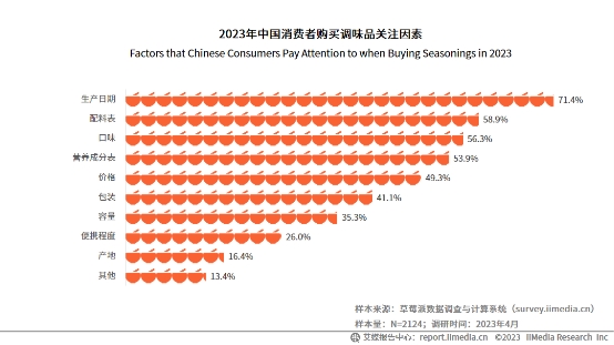 年復(fù)合增長率達(dá)134.6%！松茸調(diào)味料成調(diào)味品新秀|餐飲界
