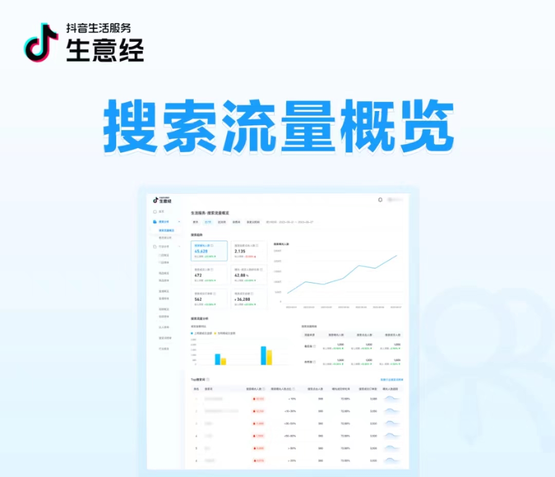 抖音生活服務(wù)生意經(jīng)「搜索數(shù)據(jù)」能力上線！把握搜索流量，助力搜索經(jīng)營(yíng)|餐飲界