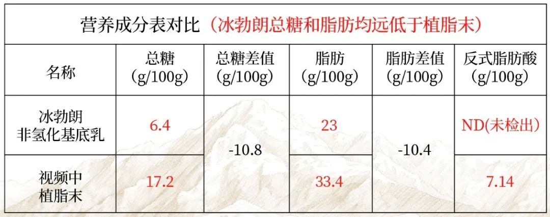 為什么奶茶行業(yè)總是有謠言？|餐飲界