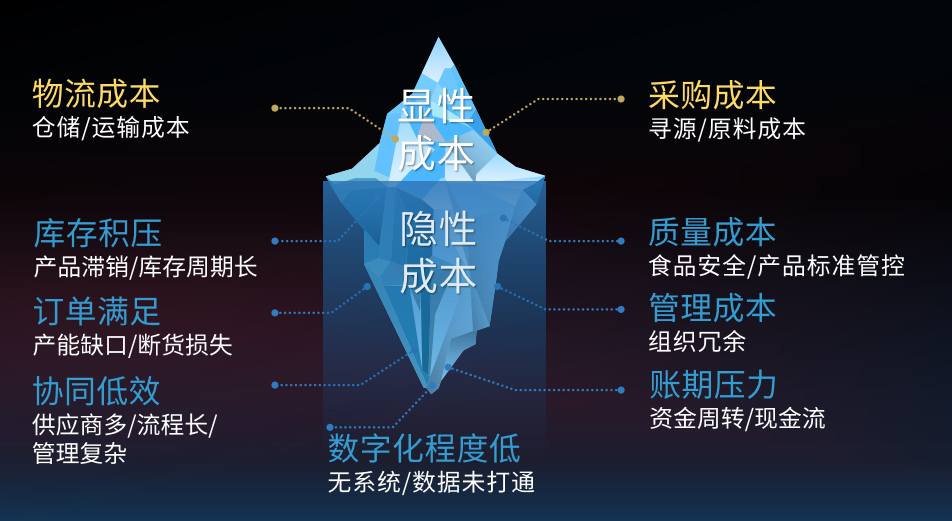 省出30%成本！蜀海全托管服務(wù)讓連鎖餐飲安心、省心、省錢