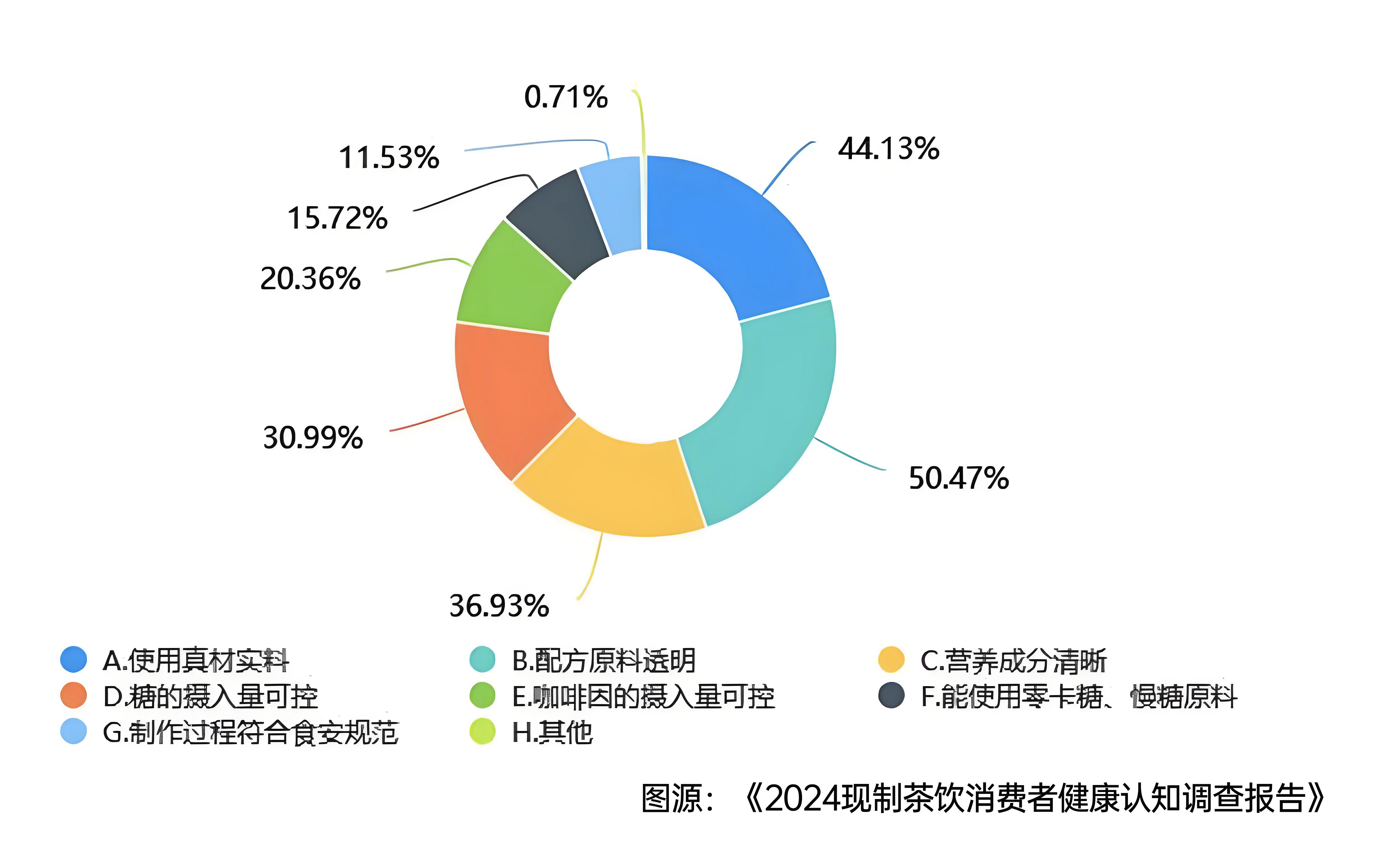 西貝危機(jī)后，茶飲仍未走出信任生死局